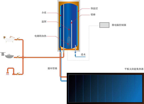 海蘭德陽臺(tái)壁掛太陽能熱水器