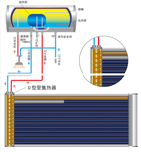 海蘭德陽臺(tái)壁掛太陽能熱水器